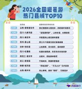 土家族风俗避暑；飞过赤道到南半球“反季避暑
